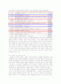 초콜렛 마케팅(해태 - 집중력 초콜렛) 7페이지