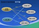 마케팅과 가격정책이 브랜드에쿼티에 미치는영향 6페이지