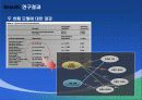 마케팅과 가격정책이 브랜드에쿼티에 미치는영향 14페이지