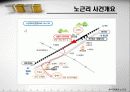 한국 전쟁과 민간인 학살 - 노근리 사건을 중심으로 9페이지