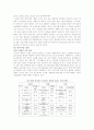 Avon (에이본) 의 글로벌 마케팅 6페이지