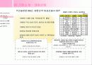 대림산업과 삼성건설의 사례를 중심으로 알아본 건설회사의 HRM 4페이지