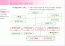 대림산업과 삼성건설의 사례를 중심으로 알아본 건설회사의 HRM 5페이지