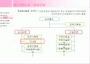 대림산업과 삼성건설의 사례를 중심으로 알아본 건설회사의 HRM 7페이지