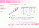 대림산업과 삼성건설의 사례를 중심으로 알아본 건설회사의 HRM 8페이지