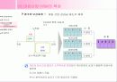 대림산업과 삼성건설의 사례를 중심으로 알아본 건설회사의 HRM 12페이지
