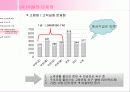 대림산업과 삼성건설의 사례를 중심으로 알아본 건설회사의 HRM 15페이지