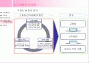 대림산업과 삼성건설의 사례를 중심으로 알아본 건설회사의 HRM 16페이지
