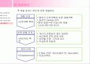 대림산업과 삼성건설의 사례를 중심으로 알아본 건설회사의 HRM 19페이지
