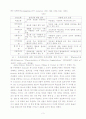 조직효과성의 접근방법 3페이지