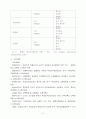 조직효과성의 접근방법 9페이지