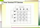 [공학]TFT-LCD에 대한 보고서 18페이지