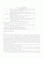 미혼모의 문제점 및 예방 11페이지