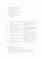 주민생활지원서비스 전달체계의 개편에 따른 동사무소의 개편 2페이지