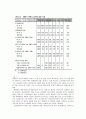 덴마크 파룸시의 행정개혁과 시민참여 9페이지
