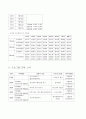  [사회복지]사회기술훈련 SST (Social Skill Training Program) 3페이지