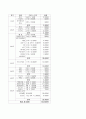  [사회복지]사회기술훈련 SST (Social Skill Training Program) 5페이지