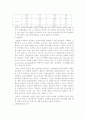 친환경농업의 필요성 4페이지