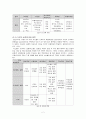 환경을 고려하는 도로 조경 3페이지