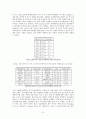 유지의 산가와 과산화물가 7페이지
