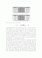 Gas Chromatography 실험(Gas Chromatography 및 분배 크로마토그래피의 원리와 방법 이해) 7페이지