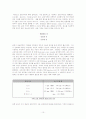 Gas Chromatography 실험(Gas Chromatography 및 분배 크로마토그래피의 원리와 방법 이해) 10페이지