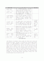 Gas Chromatography 실험(Gas Chromatography 및 분배 크로마토그래피의 원리와 방법 이해) 15페이지