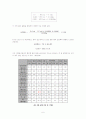 조단백질 정량 6페이지
