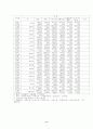 푸드뱅크 전달체계와 행정과제 9페이지