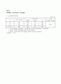 ISO/TC164(재료공학) 8페이지