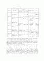 분뇨 처리 시설 4페이지
