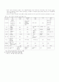 [사회복지정책]우리나라 푸드뱅크(Food Bank)사업 에 대하여 7페이지