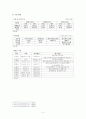 LG 생활건강 4페이지