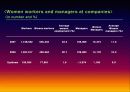 young Women’s employment prospects in the post-IMF And their place in the multi-billion dollar  15페이지