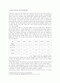 정보화시대 한국언론의 실태와 발전방향 1페이지
