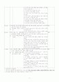 담석증 케이스 13페이지