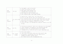 췌장염 간호 케이스스터디 19페이지