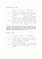 좋은광고와나쁜광고분석 4페이지
