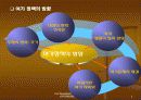 여가정책에 대한 파워포인트 발표자료 6페이지