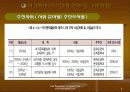 여가정책에 대한 파워포인트 발표자료 8페이지