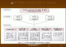 여가정책에 대한 파워포인트 발표자료 12페이지