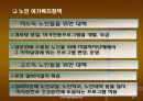 여가정책에 대한 파워포인트 발표자료 15페이지