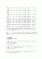장애인에 대한 자원봉사 17페이지