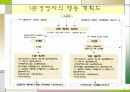 1분 경영 19페이지