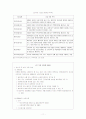 한부모 가족의 복지 11페이지