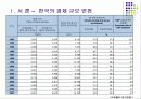 고액권 발행과 디노미네이션 4페이지