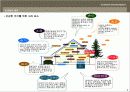 실내디자인 총론 3페이지