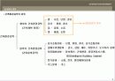 실내디자인 총론 4페이지