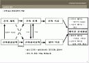 실내디자인 총론 7페이지