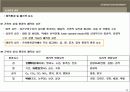 실내디자인 총론 10페이지